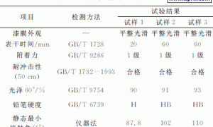 自洁防污铁路涂料研究