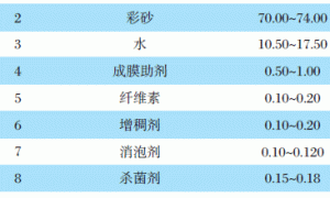 真石漆泛白机理研究