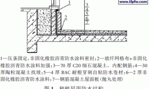 某数字电视产业园种植屋面防水技术