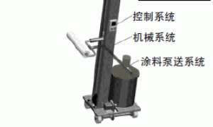 内墙涂料自动滚涂机设计