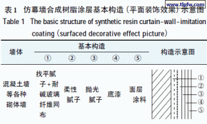 关于国家标准GB/T29499-2013的几点看法