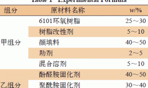 高固体分环氧防腐底漆的配方设计