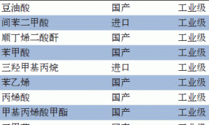 水性丙烯酸改性醇酸树脂的研制