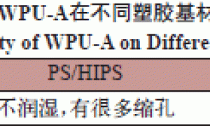 水性UV涂料在塑胶表面涂装的应用