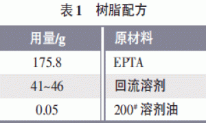 EPTA醇酸树脂的合成及应用
