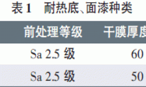回转窑的耐热涂料与涂装