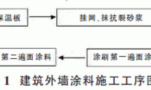 建筑外墙涂料涂装施工质量控制措施