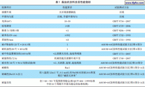 水性防腐清漆在柴油发动机上的适用性研究