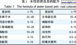 电气设备外壁用水性单组分自干防锈底漆的制备与研究