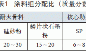 冷芯盒砂芯用粉状水基浸涂涂料研制