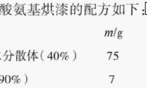 用于氨基烘漆的丙烯酸酯水分散体的性能研究