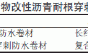 “PBC-328”非固化橡胶沥青涂料和ARC聚合物改性沥青耐根穿刺卷材