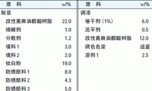 改性醇酸树脂及多异氰酸酯预聚物防腐涂料的制备
