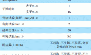 水性涂料在铁路货车涂装中的应用