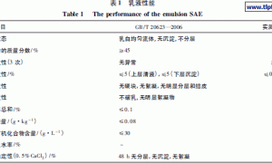 新型自乳化硅丙乳液在丝缎涂料中的应用研究
