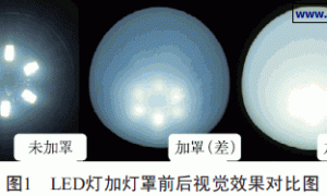 LED灯用光扩散涂料的研究及应用