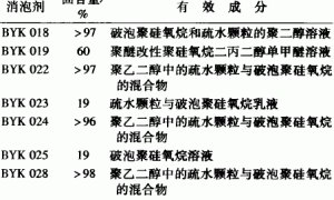 水性丙烯酸木器漆的消泡