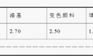 新型可逆变色涂料的研制