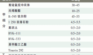丙烯酸聚硅氧烷涂料的研究