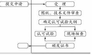 《船舶涂料产品认可指南》( 新版) 解读