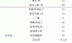 防沉型高强聚氨酯防水涂料的制备及性能研究