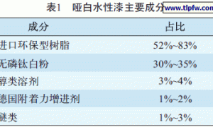 大力发展水性漆在照明行业的应用