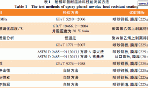 酚醛环氧耐高温涂料的研制及性能研究