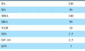 高耐沾污高弹性建筑乳胶漆的制备及研究