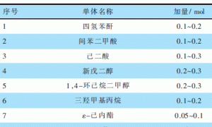 高固体分聚氨酯航空涂料的研制