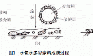 水包水多彩涂料的研制