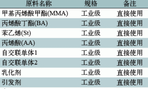 户外水性木器涂料用丙烯酸酯乳液的制备与应用