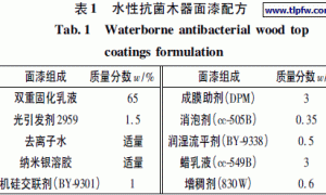 纳米银水性抗菌木器涂料的研制