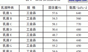 聚合物水泥防水涂料拉伸性能影响因素的探讨