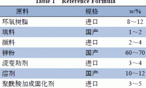 集装箱用环氧富锌涂料防腐性能研究