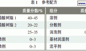 具重涂性丙烯酸聚氨酯防涂鸦漆的研制