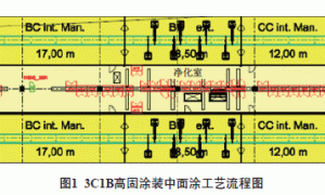 3C1B高固体分溶剂型涂装工艺介绍