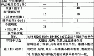 新加坡SS345抗藻型乳胶漆涂料