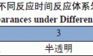高性能、易分散水性多异氰酸酯固化剂的合成与应用研究