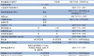 水性浸涂漆的应用