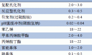 无APEO型环氧树脂改性苯丙共聚乳液的制备
