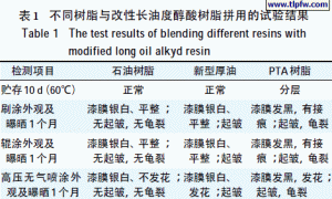 新型水性铝粉涂料的应用研究