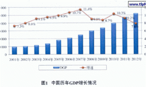 中国汽车涂料市场分析探讨
