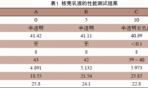 PU大单体改性丙烯酸酯乳液聚合技术及其应用