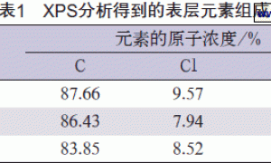 改性氯化聚丙烯的性能与应用