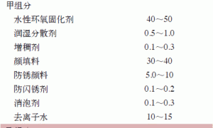 槽罐车用高性能水性环氧底漆的研制