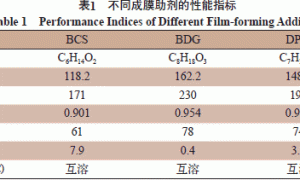 二丙二醇甲醚/二丙二醇丁醚在水性木器涂料中的应用