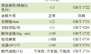 防盗门用水性氨基涂料的制备