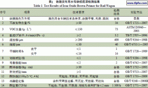 第三代双组分水性环氧涂料的制备工艺研究