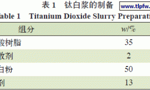 改善聚氨酯哑光白色面漆发花现象的研究