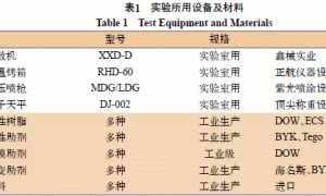 木器用水性洒点漆的配方设计